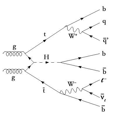 L’électrodynamique quantique et les diagrammes de Feynman