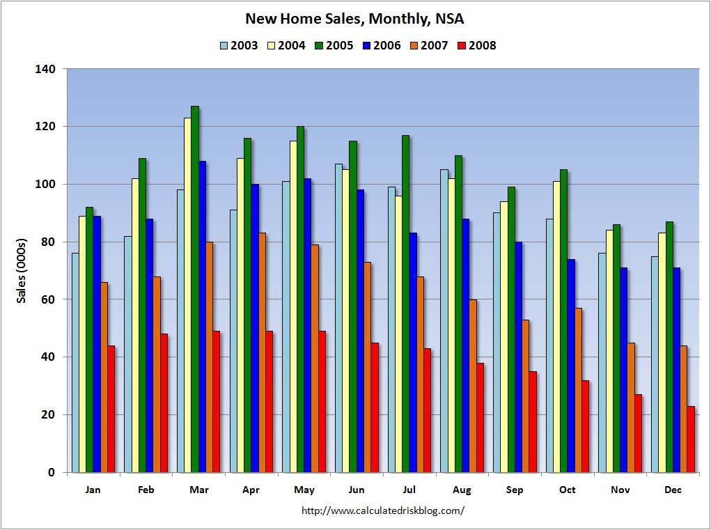home-sales home-sales