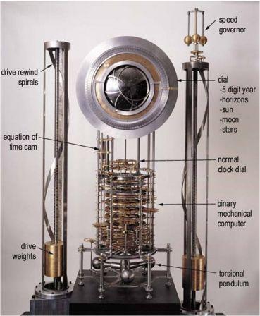 The Long Now Foundation: raisonner à long terme, et vite!
