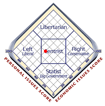 Je suis un centriste ! drawcentrist.png