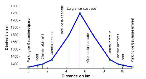 Le cirque de Gavarnie