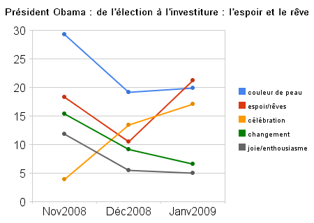 Président Obama. De l'élection à l'investiture : l'espoir et le rêve président_obama_de_l'élection_à_l'investiture_l'espoir_et_le_rêve.png