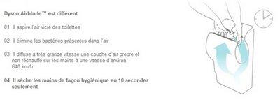 Dyson Airblade ou le plaisir des sèche-mains réinventé