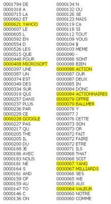 Microsoft - Yahoo! 2008 : les mots clés de la fusion manquée