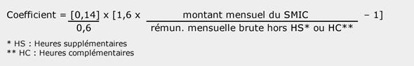 calcul de laide à lembauche pour les TPE