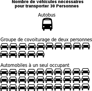 En voiture Simone, roulez moins cher !!! En voiture Simone, roulez moins cher !!!