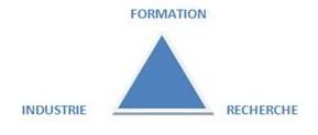 triptyque de Brillaud triptyque de Brillaud