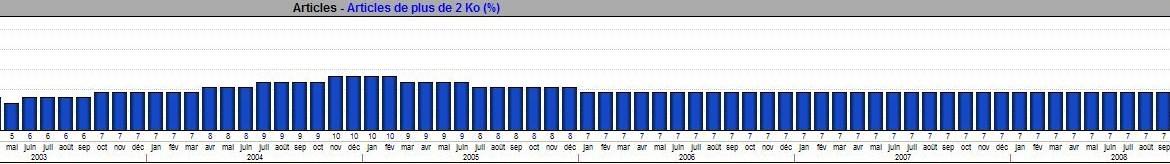 Le déclin de Wikipédia