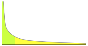La long tail, une source de chiffre d’affaires sous exploitée… la long tail