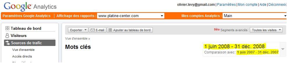 Long Tail La long tail, une source de chiffre d’affaires sous exploitée…