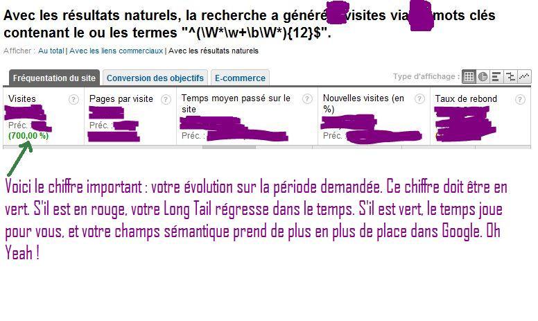 Long Tail 3 La long tail, une source de chiffre d’affaires sous exploitée…