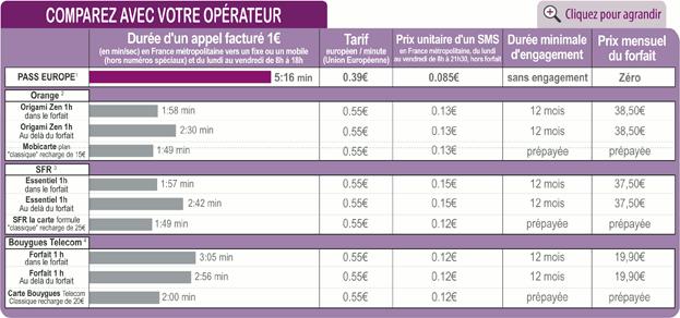 Call in Europe : appelez en Europe sans abonnement Call in Europe
