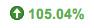 +105,4 %
