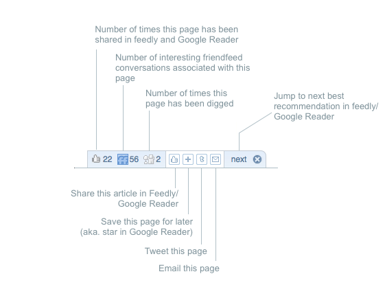 feedly mini Feedly Mini, un outil complémentaire à la veille et la communication