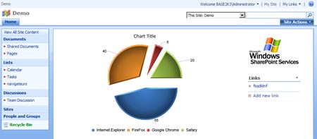 Des graphiques Silverlight en 5mn dans Sharpoint ! (partie 1) image