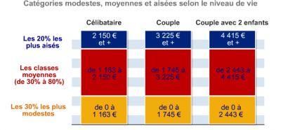 classes_moyennes.png, fév. 2009