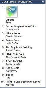 Top iTunes - Alesha Dixon fait son entrée à la 5e place