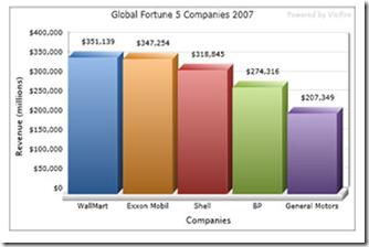 Des graphiques Silverlight dans sharepoint ! (Partie 3 : Composants silverlight Visifire) image