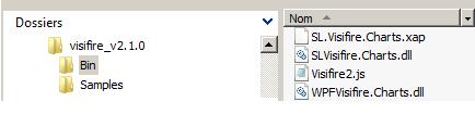 Des graphiques Silverlight dans sharepoint ! (Partie 3 : Composants silverlight Visifire) image