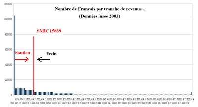Mais que font-ils ?