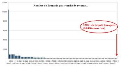 Mais que font-ils ?
