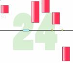 Superstar Combo jeu flash superstar combo