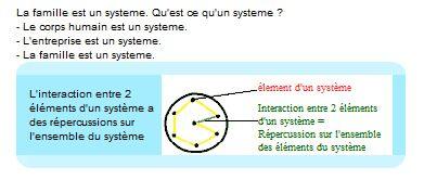système fonctionnement