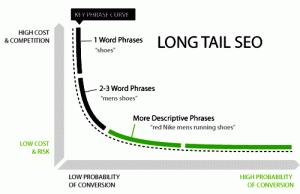 longue-traine-long-tail1 longue-traine-long-tail1