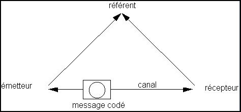 Ecrire un blog: 2- Restez clair et simple… communic.1236096657.gif
