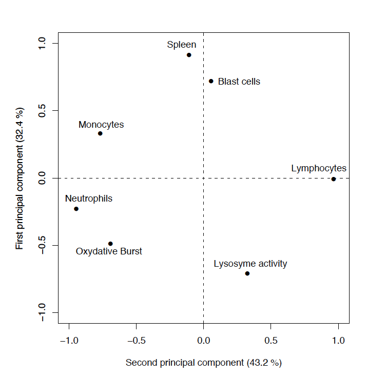 Que se passe t-il quand on réchauffe un poisson? fig4a.png