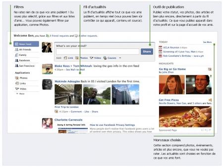 facebook-nouvelle-presentation-francais-2009