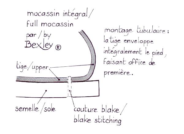 Quelles chaussures bateau pour cet été ?