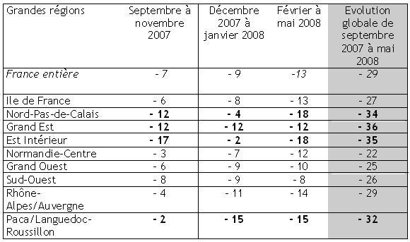 popularite_sarkozy popularite_sarkozy