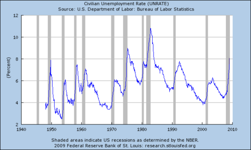 Le taux de chômage US au plus haut depuis 25 ans Le taux de chômage US au plus haut depuis 25 ans