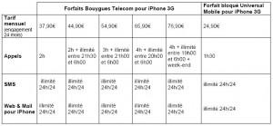 Forfait Bouygues Telecom pour iPhone 3G 
