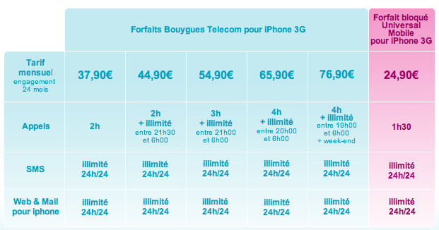Bouygues : iPhone le 29 avril forfait iphone 3G bouygues