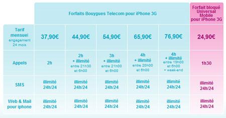 Apple iPhone 3G Bouygues