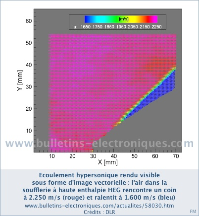 Les écoulements hypersoniques rendus visibles au Centre allemand de recherche aérospatiale Les écoulements hypersoniques rendus visibles au Centre allemand de recherche aérospatiale