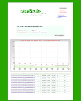 Ranks ranks rapport