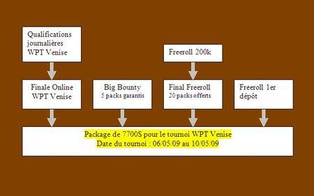 WPT Venice ma chance un de ces soirs...