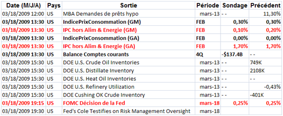 Force des indices, bon signe à moyen terme mais dangereux à court terme