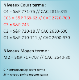 La « Super FED » frappe fort