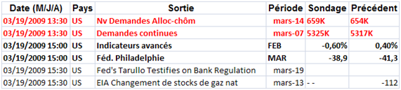 La « Super FED » frappe fort