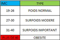 Avez-vous vraiment besoin de perdre du poids ? Avez-vous vraiment besoin de perdre du poids ?