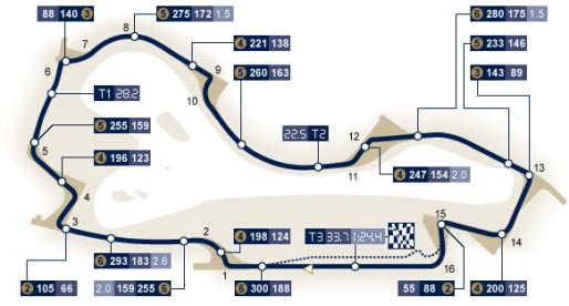 Melbourne 2009: Présentation Melbourne 2009: Présentation