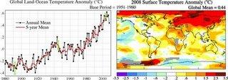 2008 : année la plus douce sur Terre depuis l'an 2000