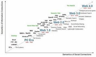 Le web a-t-il un futur ?