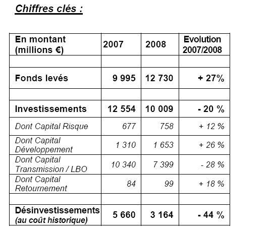 L’Association Française des Investisseurs en Capital (AFIC) et Grant Thornton