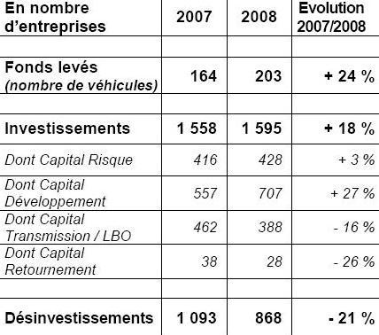 L’Association Française des Investisseurs en Capital (AFIC) et Grant Thornton