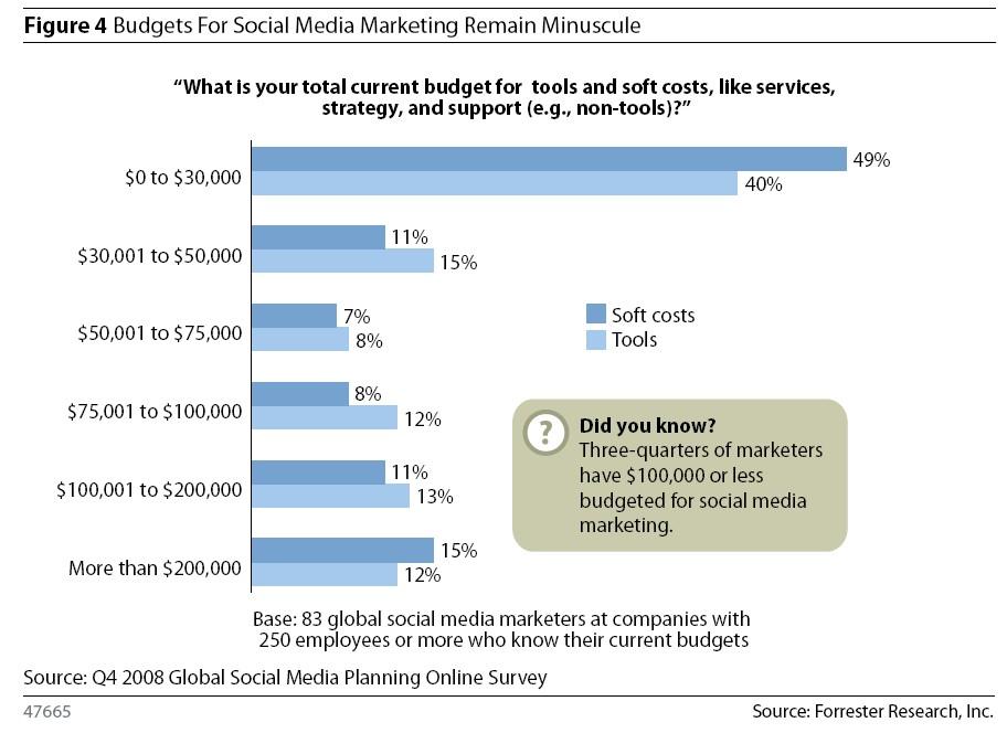 forrester__ forrester__